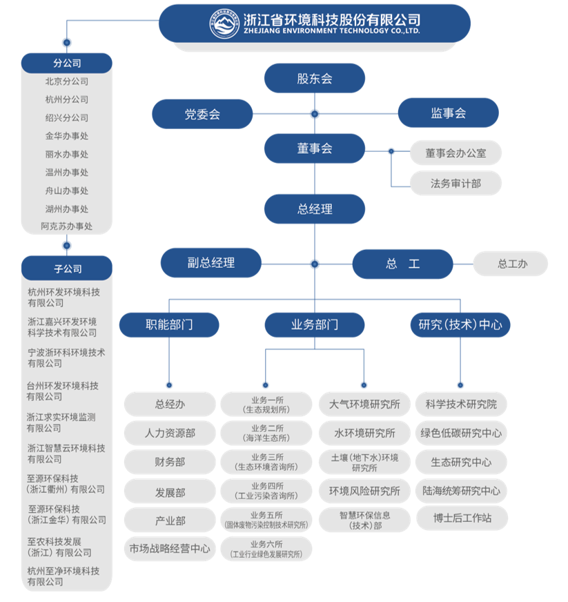 组织架构